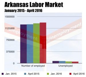 arkjobsjan15-apr16