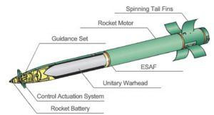 A Guided Multiple Launch Rocket System (GMLRS) rocket. 