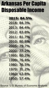 percapitaincome2015