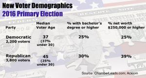 newvoters2016