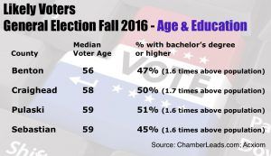 voterinfobox2016age-educ