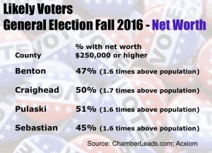 voterinfobox2016worth