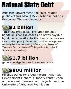 arkansasdebt2016