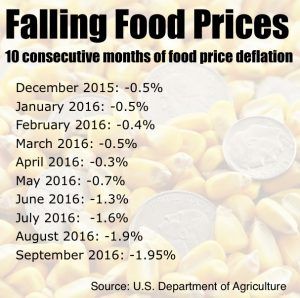 foodprices