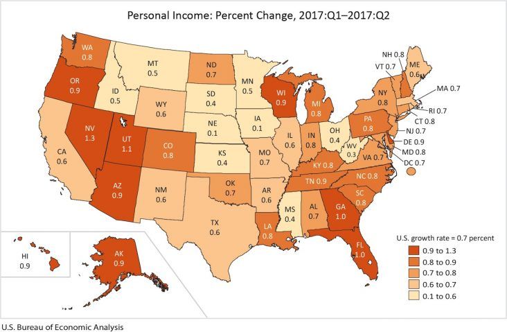 Arkansas personal income growth slows in second quarter, farming ...